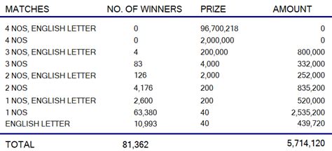 ada kotipathi 2212|Ada Kotipathi Lottery Results Online .